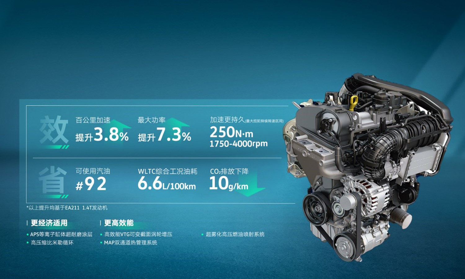 途觀L 1.5T凈效發(fā)動(dòng)機(jī)車型上市，售價(jià)19.98萬元