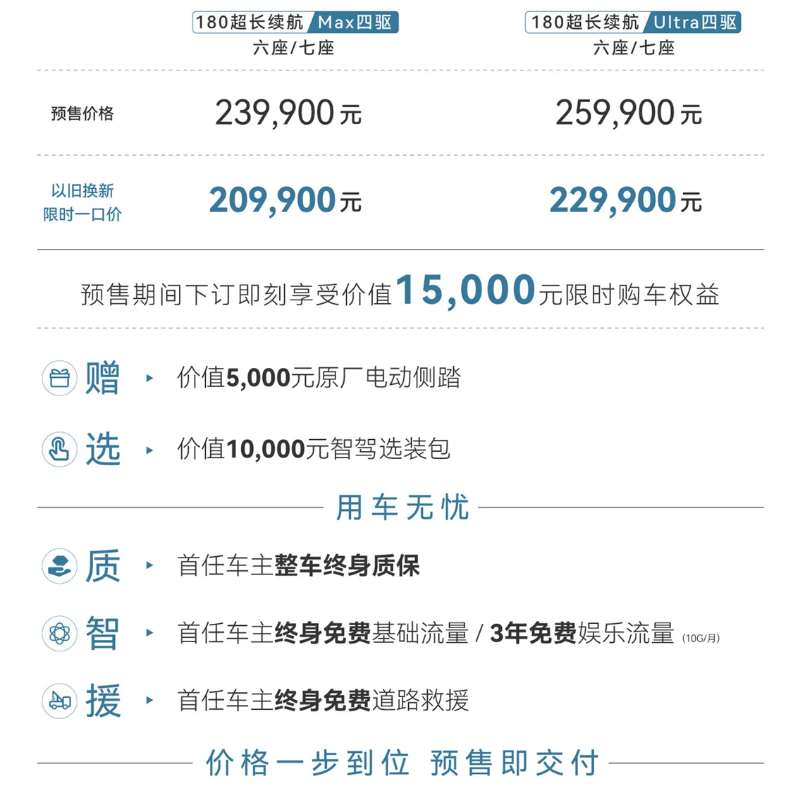 星途攬?jiān)翪-DM預(yù)售價(jià)23.99萬元起 預(yù)計(jì)3月將上市